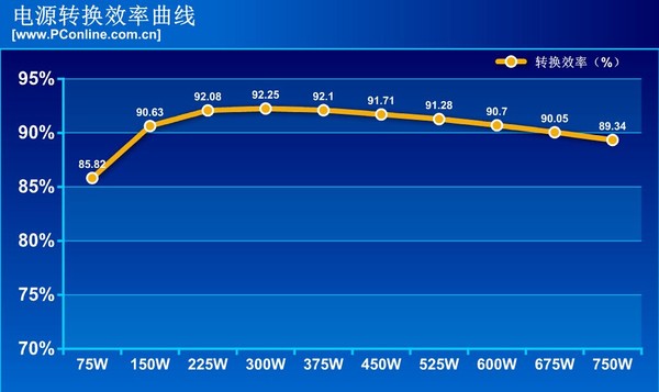 电源不知道的事：今后电源会变怎样子?