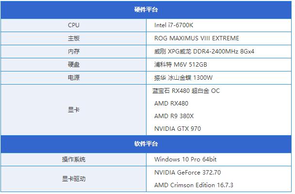 最贵非公版RX480显卡 蓝宝石RX480 8G D5超白金OC评测