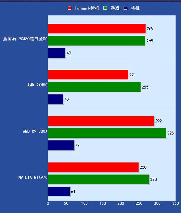 最贵非公版RX480显卡 蓝宝石RX480 8G D5超白金OC评测