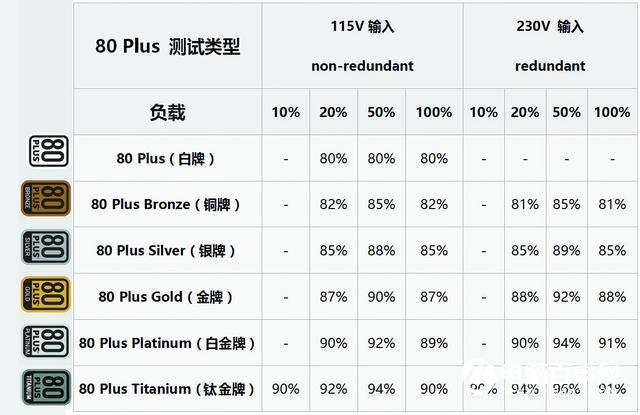 小电源大猫腻  PC电源应该这样选