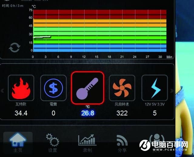 小电源大猫腻  PC电源应该这样选