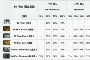 小电源大猫腻  PC电源应该这样选