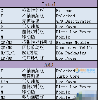 电脑小白福利 史上最全学电脑配置速成攻略