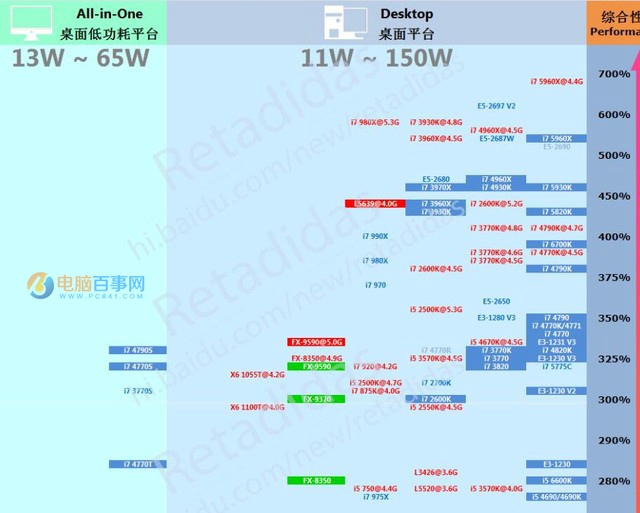 电脑小白福利 史上最全学电脑配置速成攻略