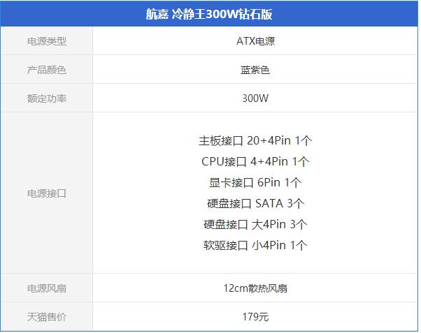 200元左右买哪些好电源 4款值得买的200元高性价比电源推荐