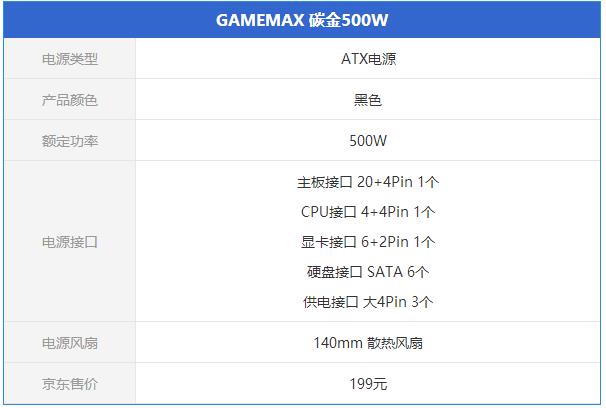 200元左右买哪些好电源 4款值得买的200元高性价比电源推荐