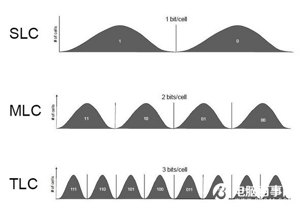 SSD人民的名义剖析：固态硬盘常见术语详解