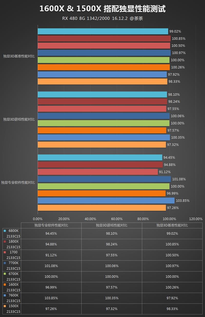 平台功耗测试、总结