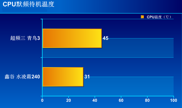 鑫谷水凌霜240散热器怎么样 鑫谷水凌霜240评测