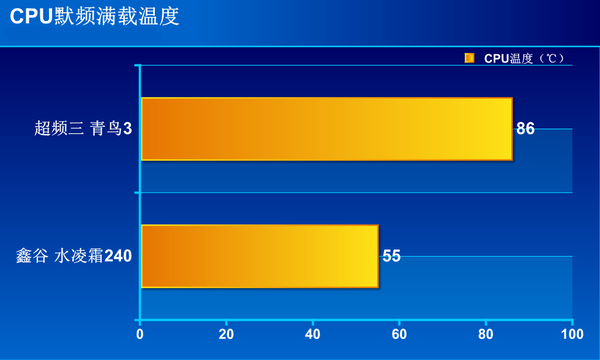 鑫谷水凌霜240散热器怎么样 鑫谷水凌霜240评测