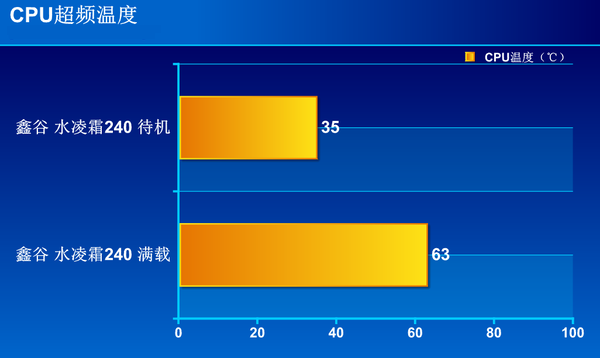 鑫谷水凌霜240散热器怎么样 鑫谷水凌霜240评测