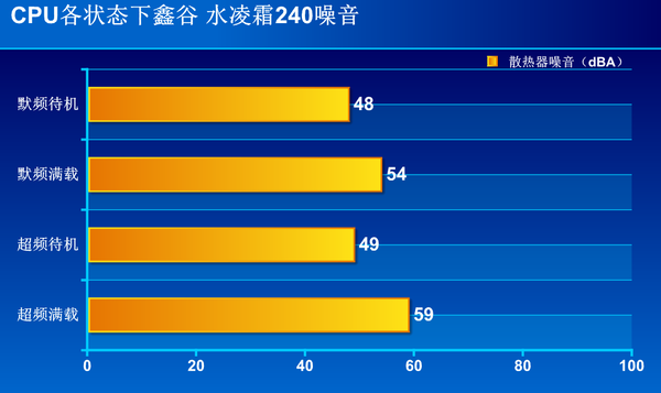 鑫谷水凌霜240散热器怎么样 鑫谷水凌霜240评测