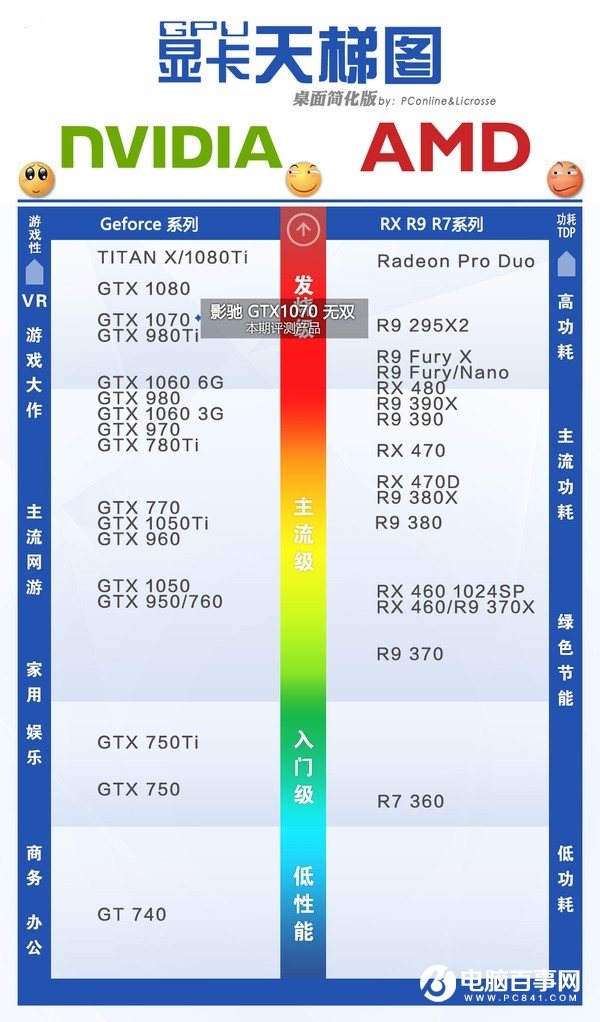 影驰GTX1070无双怎么样 影驰GTX1070无双评测