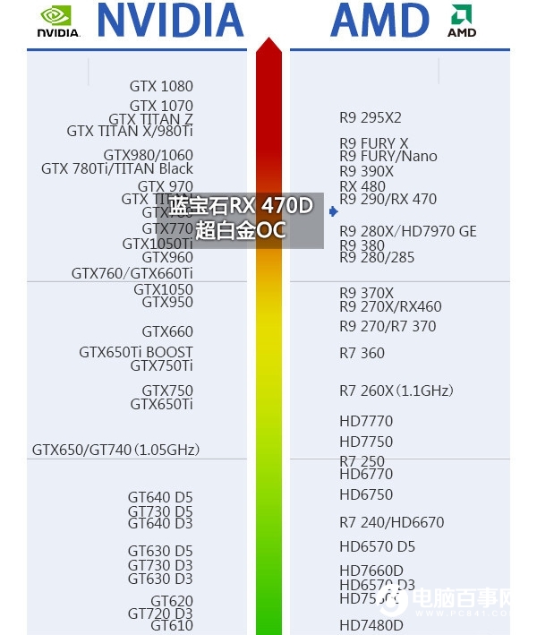 RX470D配什么CPU RX470D配什么主板？