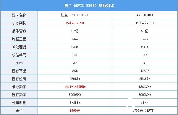 AMD RX580怎么样 AMD RX580显卡评测