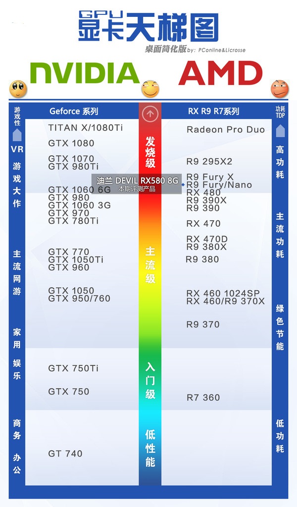 AMD RX580怎么样 AMD RX580显卡评测