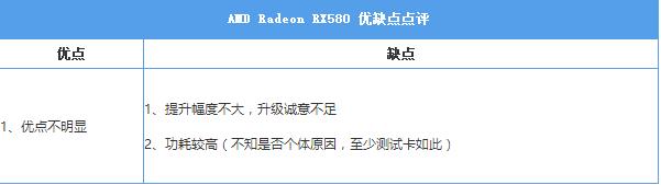 AMD RX580怎么样 AMD RX580显卡评测