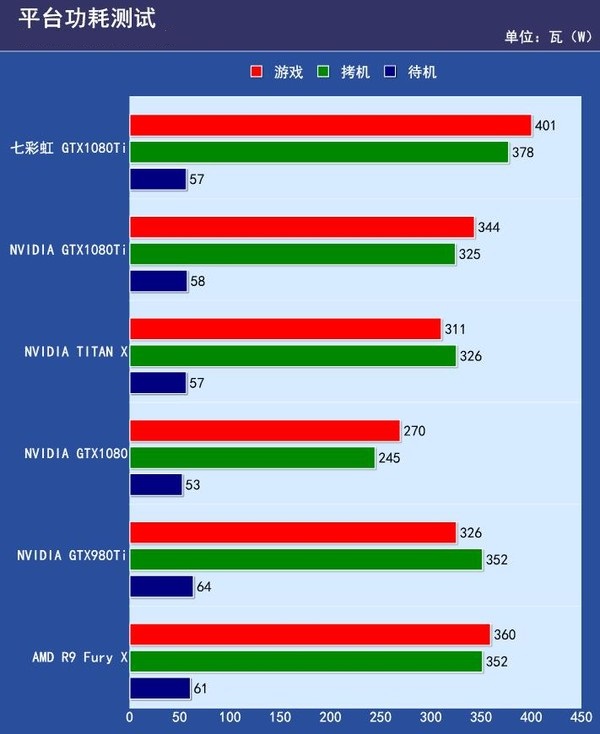 七彩虹GTX1080Ti怎么样 七彩虹GTX1080Ti评测