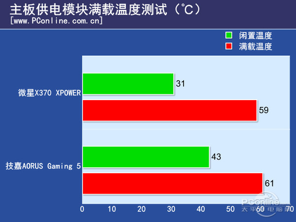 微星主板怎么样 微星X370 XPOWER GAMING TITANIUM评测