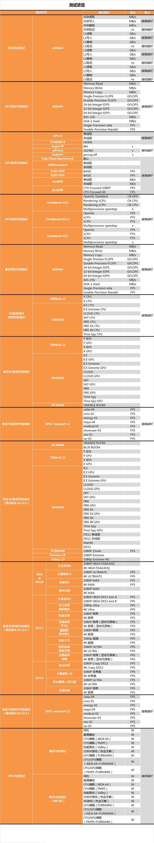 奔腾G4560怎么样 奔腾G4560详细评测