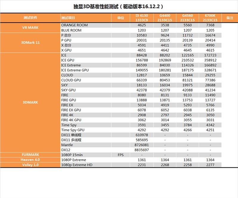 奔腾G4560怎么样 奔腾G4560详细评测