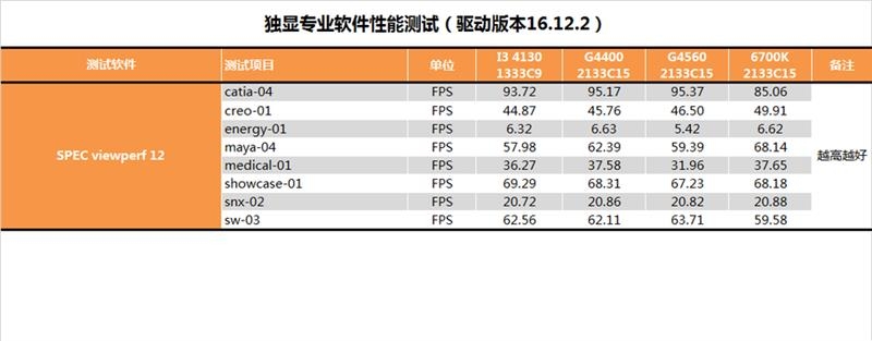 奔腾G4560怎么样 奔腾G4560详细评测