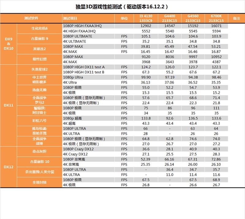 奔腾G4560怎么样 奔腾G4560详细评测