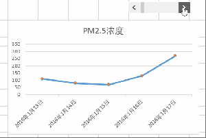 Excel怎么制作会动的图表 Excel绘制动态图表教程